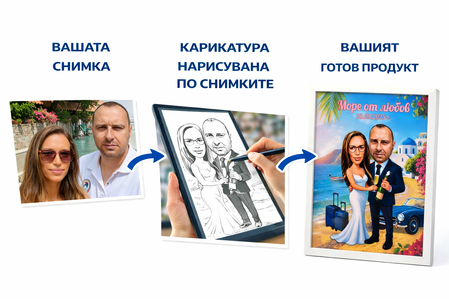 Как се прави персонализирана карикатура за двойка „Море от любов“ – от снимката през рисуването до готовата карикатура в бяла рамка