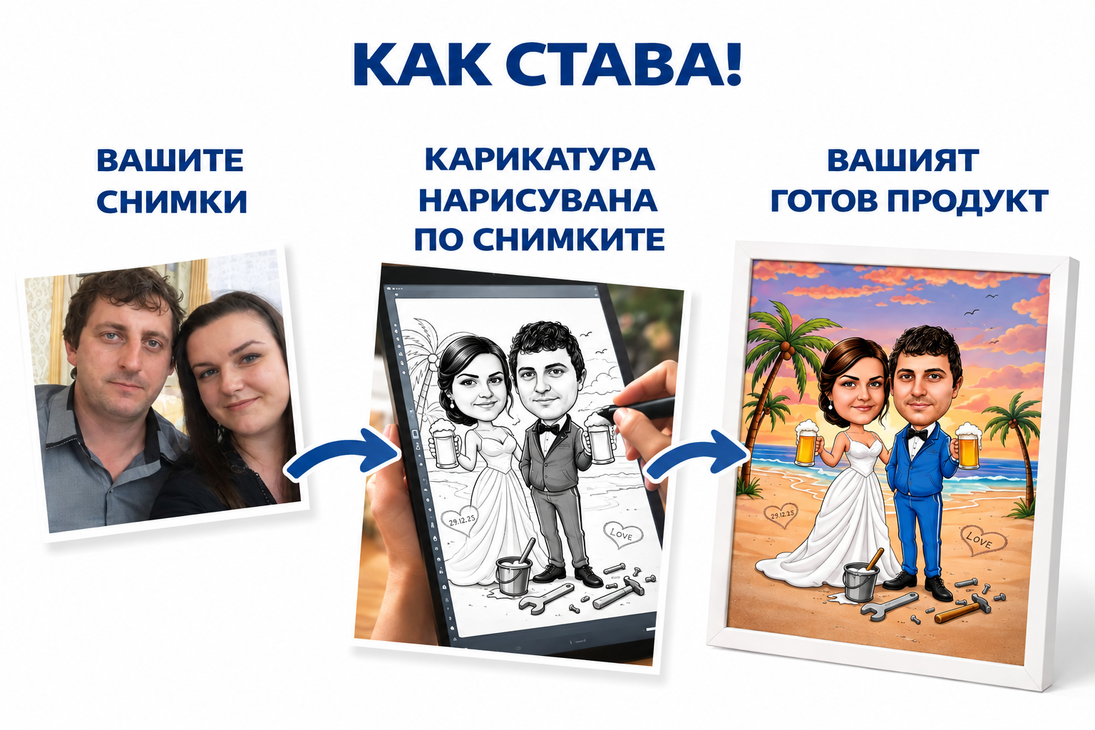 Как се прави персонализирана карикатура за двойка – от предоставената снимка, през рисуването, до готовия цветен продукт в бяла рамка