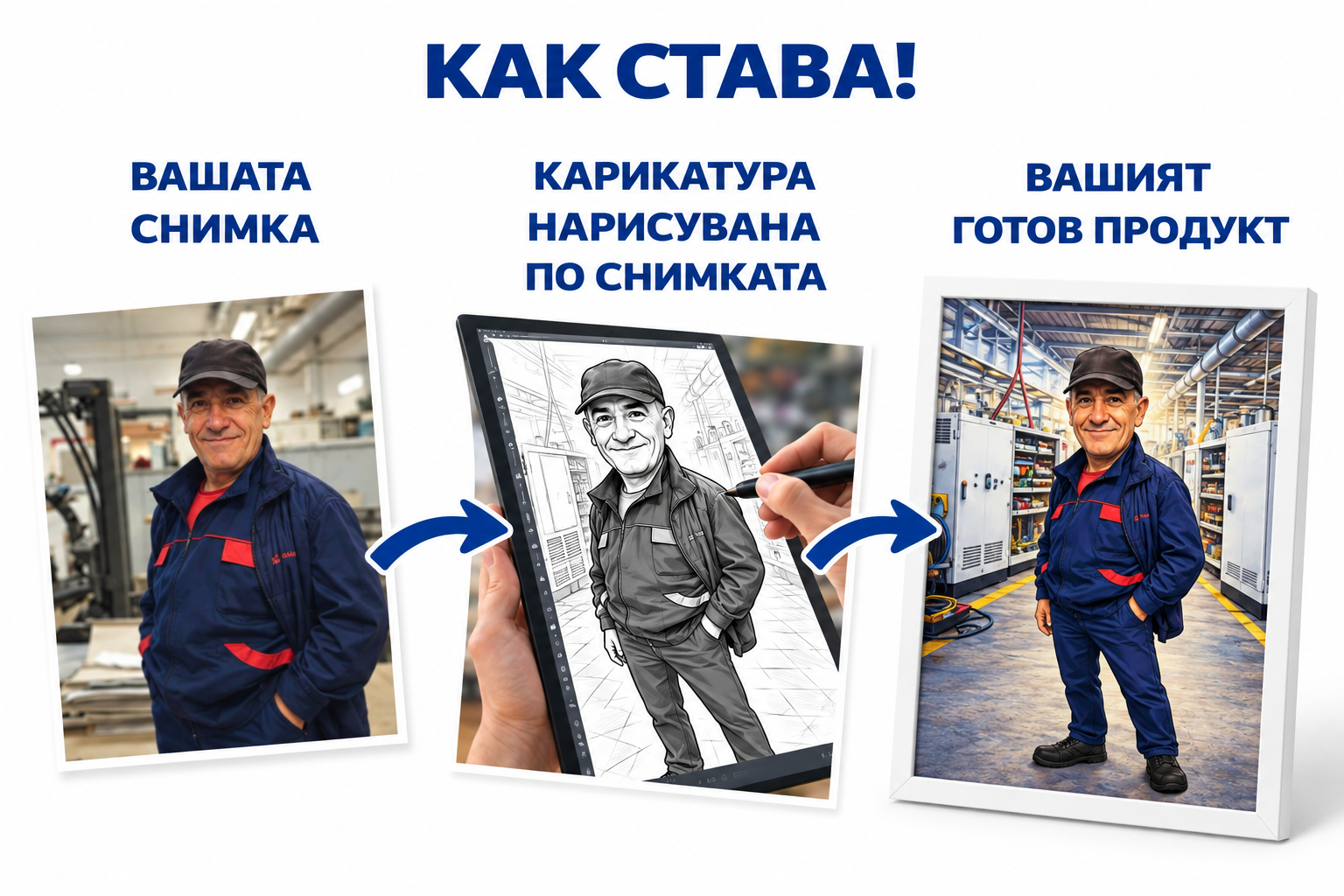Как се прави персонализирана карикатура за мъж с индустриална тематика – от предоставената снимка, през рисуването, до готовия продукт в рамка