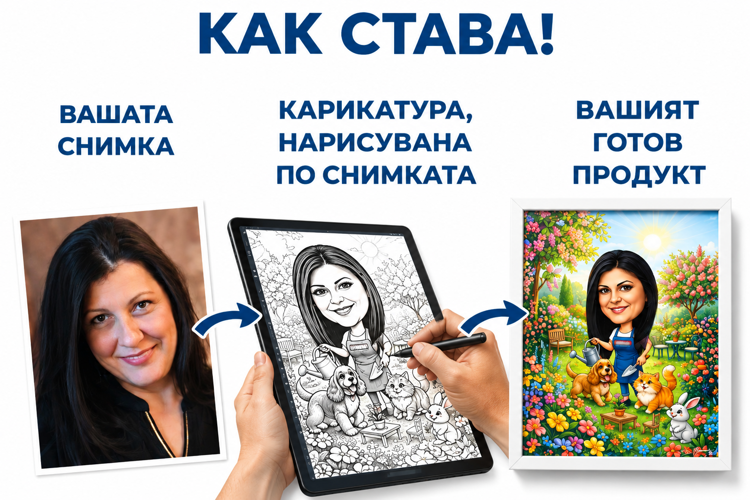 Как се прави персонализирана карикатура за жена градинарка по снимка – от оригиналната снимка, през рисуването, до готовата карикатура с цветна градина, куче, котка и зайче